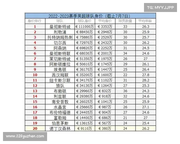 英超球员身价排行榜揭秘 谁是目前最具价值的球员和背后原因 英超球员身价排行榜揭秘 谁是目前最具价值的球员和背后原因